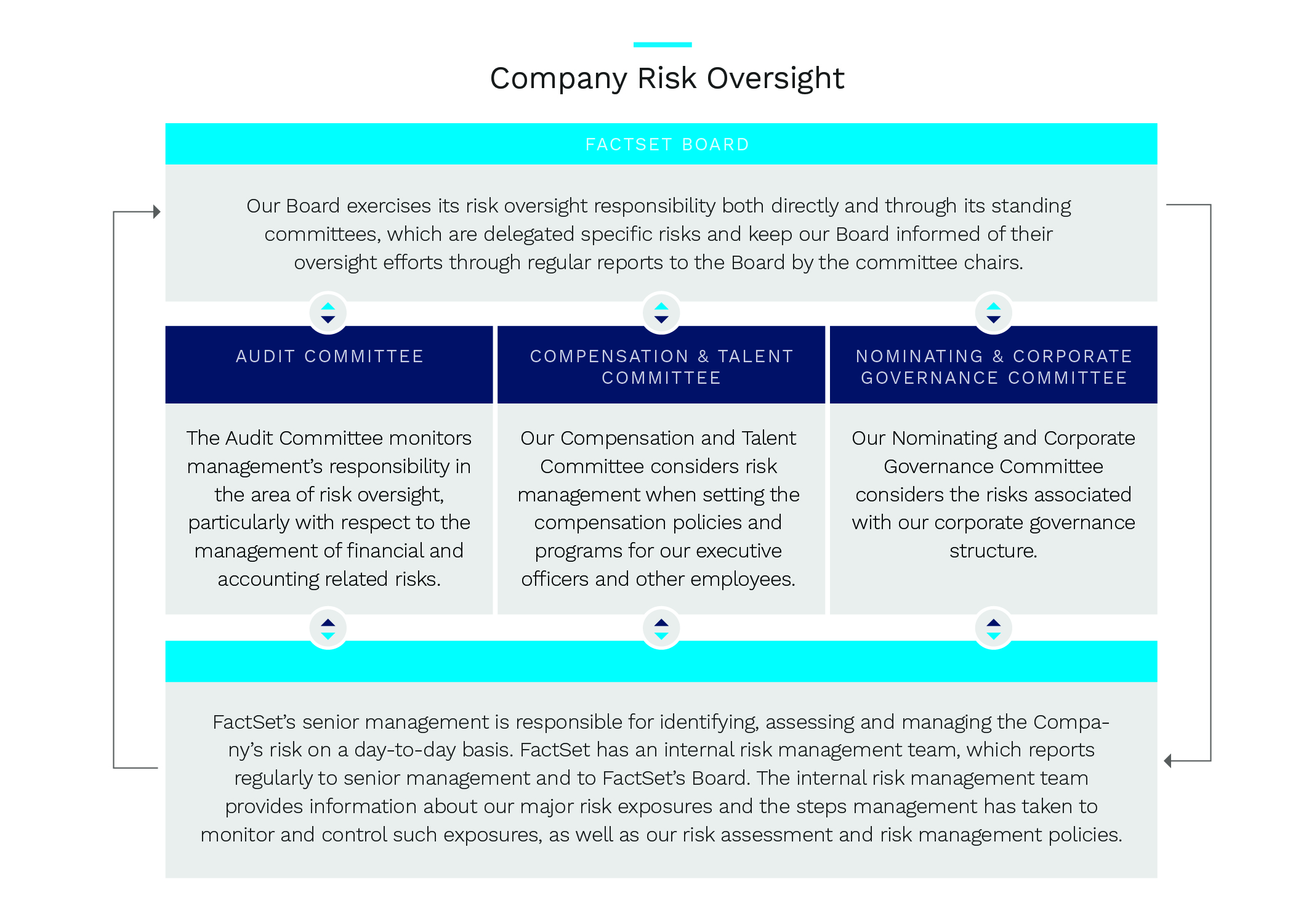 company risk oversight (1).jpg